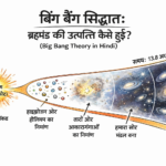 Big Bang Theory in Hindi diagram showing origin and expansion of universe