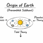 Origin of Earth Prarambhik Siddhant Diagram in Hindi